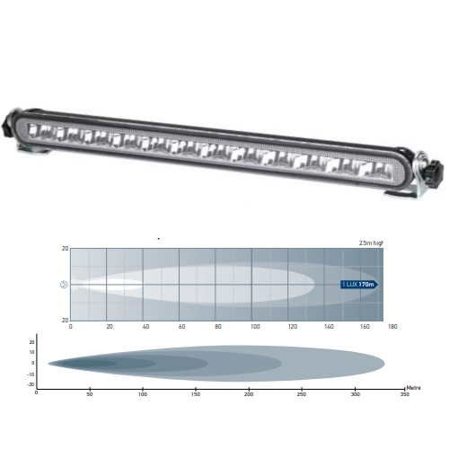 Sea Hawk Light Bars